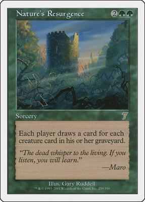 Nature's Resurgence card from 7th Edition